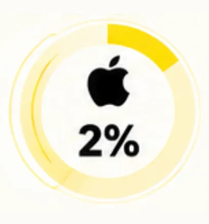 Apple 池